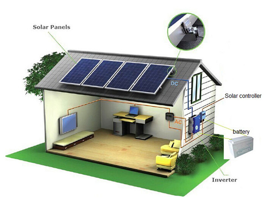 주거 가정 태양 에너지 똑똑한 힘 신청 지붕 설치 체계