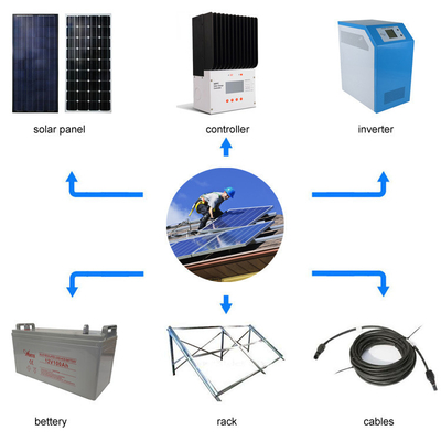 주거 가정 태양 에너지 똑똑한 힘 신청 지붕 설치 체계
