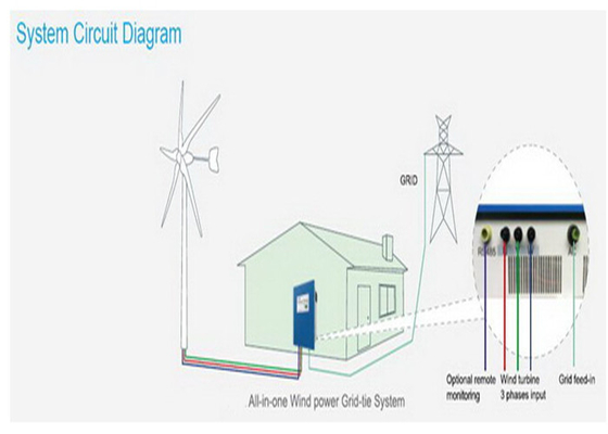 1KW 풍력 격자 - 동점 체계, 5 잎 HAWT 바람 잡종 전원 시스템