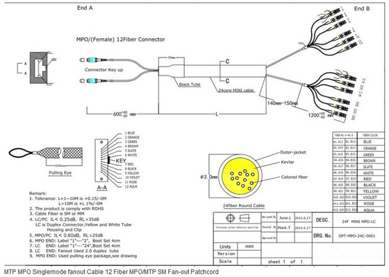 MPO 100G QSFP OM3 OM4 다중 상태 섬유 눈 간선 케이블 LSZH 광섬유 접속 코드