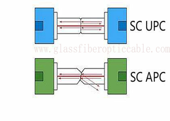 PCB 회로판을 위한 산화 지르코늄 소매 SC APC 광 섬유용 어댑터