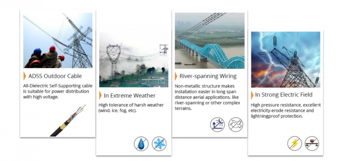 높은 장력 강도 발기 경간 범위 100M-1200M ADSS 케이블 2-144 B1.3 1