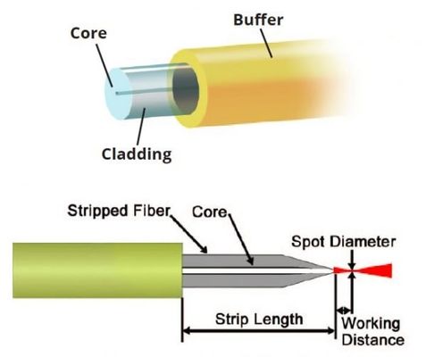 OFS CF0149-62 Lightera 광섬유 MM 스텝 인덱스, Low OH 0.37 NA 1500/1535 µm