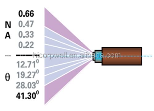 High Power Laser Cable with High NA (0.37) for Medical Applications Compatible with WiFi 3G Models IR1200/1320-1600AC-22