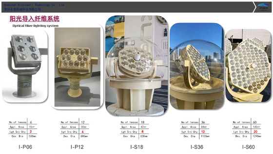 Solar Fiber Optic Lighting System with Intelligent Hybrid Lighting and Full-Spectrum Healthy Light