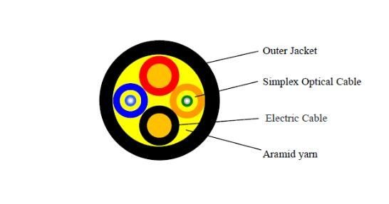 주문을 받아서 만들어지는 까만 TPU LSZH 재킷을 가진 잡종 구리 광섬유 네트워크 케이블